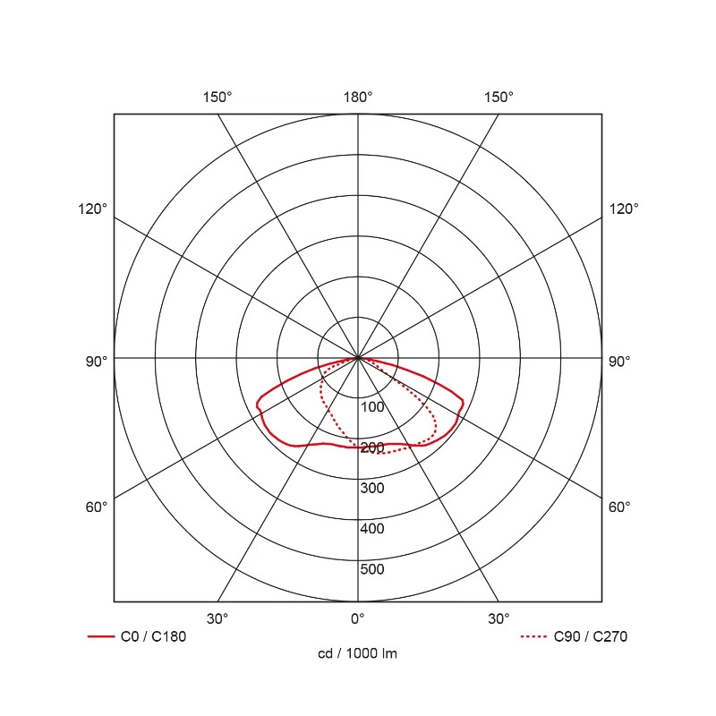 Prolumia LED Mastarmatuur | 36W 4000K 4000lm 740 | 60mm Grijs IP66 DALI Dimbaar